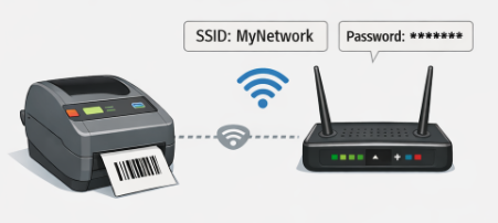 Connect the Printer to Wi-Fi