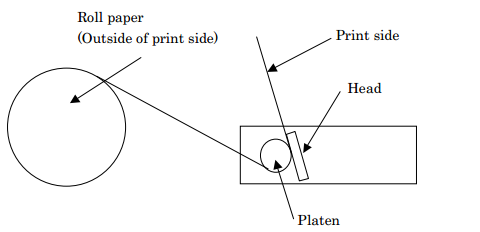 Curved Path of Thermal Printer Mechanism